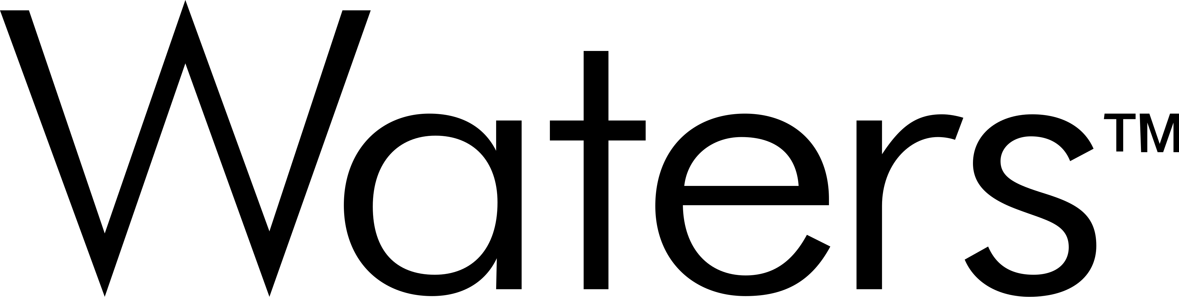 Waters Biosciences